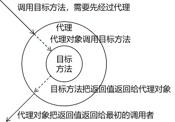 间接代理和直接代理的区别？解析直接代理和简介代理的五大区别