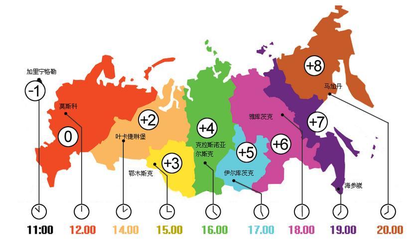 中国和俄罗斯的时差几个小时？俄罗斯与中国时差对照表（24小时）