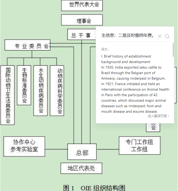 世界动物卫生组织是什么？世界动物卫生组织成立背景及发展简史