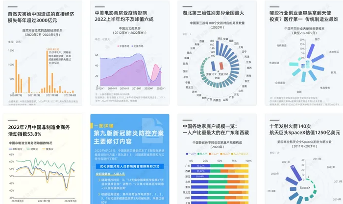 数据分析网站有哪些？分享10个免费的行业报告分析网站