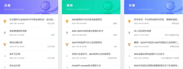 数据分析网站有哪些？分享10个免费的行业报告分析网站