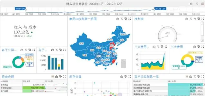 管理驾驶舱怎么做？关于管理者驾驶舱类型介绍