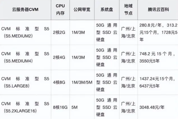 腾讯云服务器多少钱一年？分享云主机CVM价目表