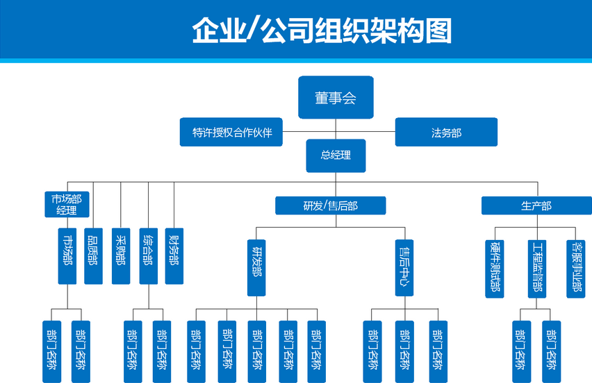 公司的组织机构具体有哪些？公司的组织机构职责介绍