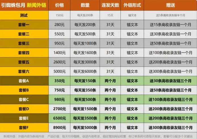 seo外链发布平台有哪些？6大外链发布平台推荐