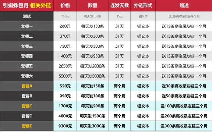 seo外链发布平台有哪些？6大外链发布平台推荐