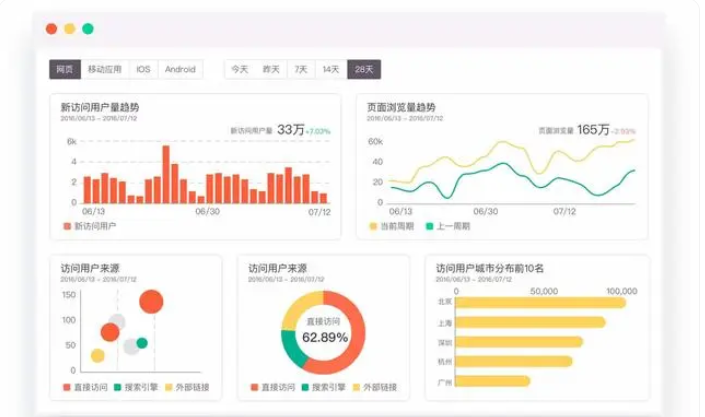 网站数据统计分析工具有哪些？七个实用工具推荐