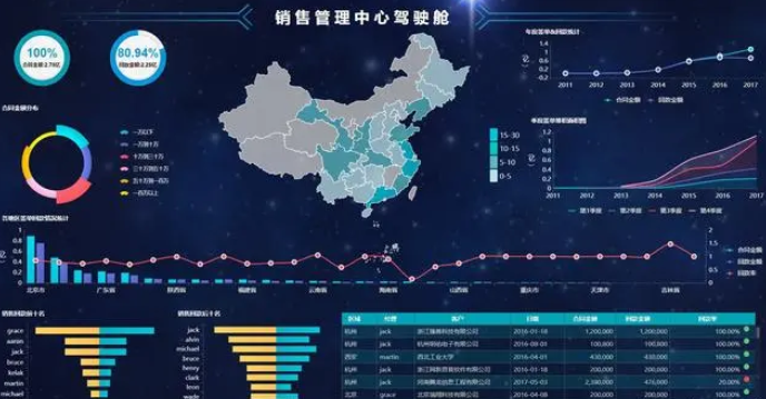 网站数据统计分析工具有哪些？七个实用工具推荐