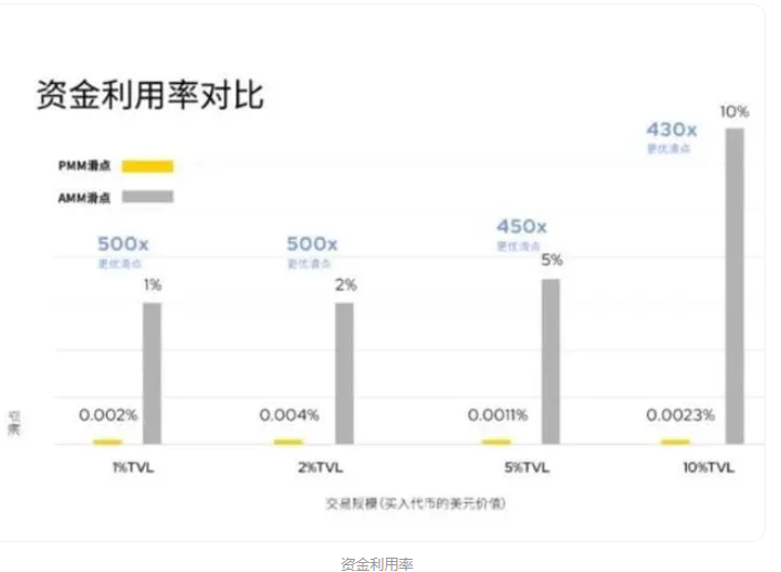 什么是资金利用率？资金利用率含义详解