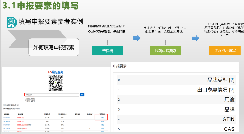 如何填写出口报关单？出口报关单填写详细流程