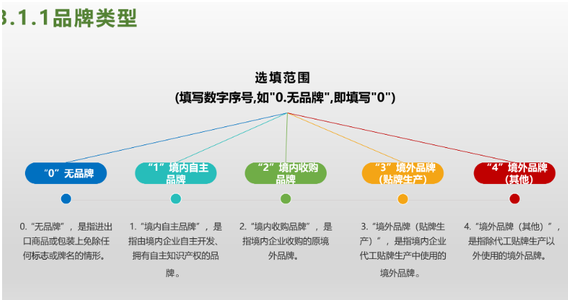 如何填写出口报关单？出口报关单填写详细流程