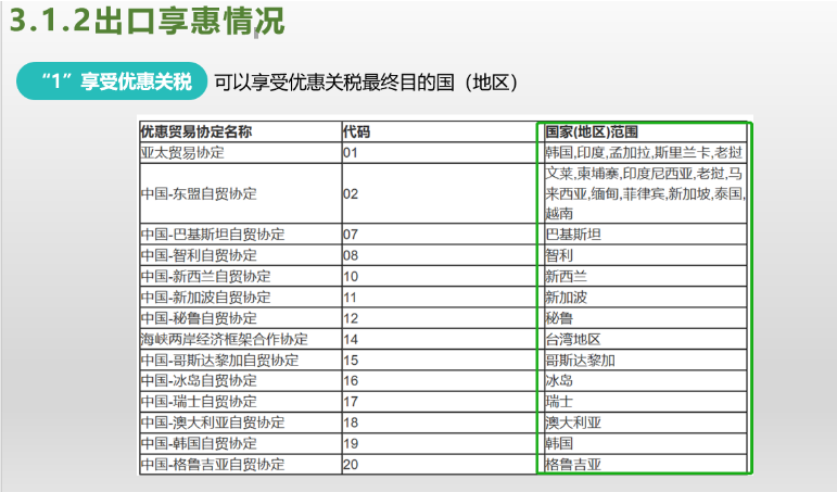 如何填写出口报关单？出口报关单填写详细流程