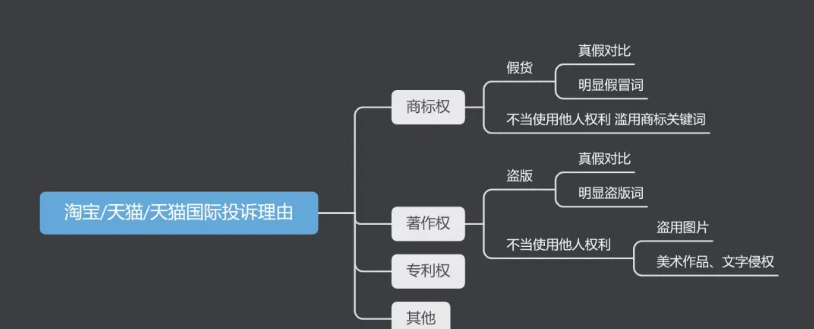 店铺被恶意投诉怎么办？店铺被恶意投诉处理方法介绍