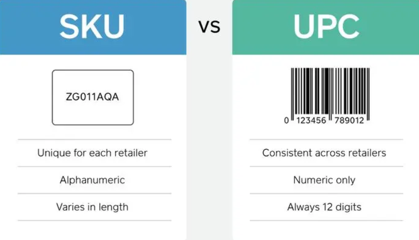 亚马逊的SKU信息在哪里查看？设置SKU时需要注意什么？