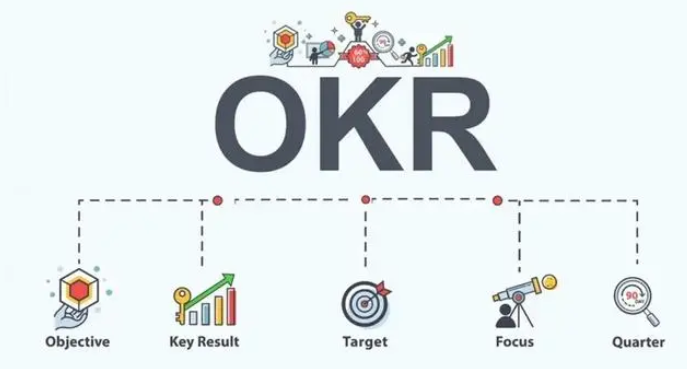 什么是OKR绩效管理模式？OKR管理的5个步骤