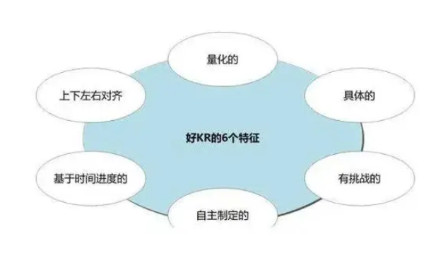 什么是OKR绩效管理模式？OKR管理的5个步骤