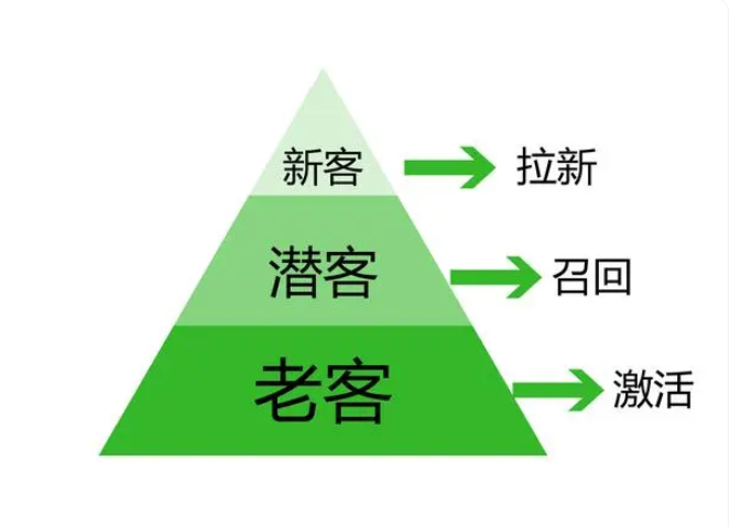 做代理需要什么条件和证件？新手如何做代理商？