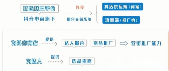 抖店精选联盟怎么加入？需要什么条件？