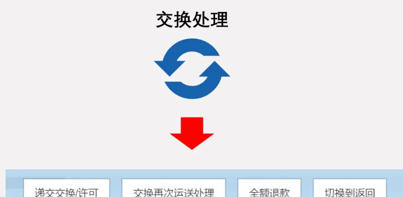 Qoo10平台怎么发货？附售后处理流程