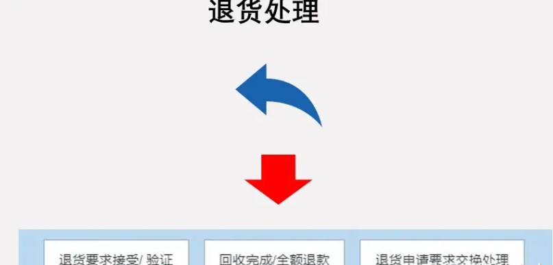 Qoo10平台怎么发货？附售后处理流程