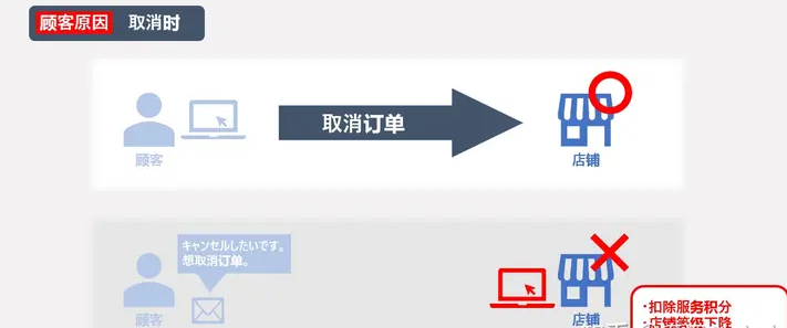 Qoo10平台怎么发货？附售后处理流程