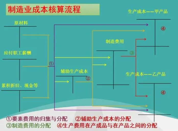 成本价是什么意思？成本价计算公式