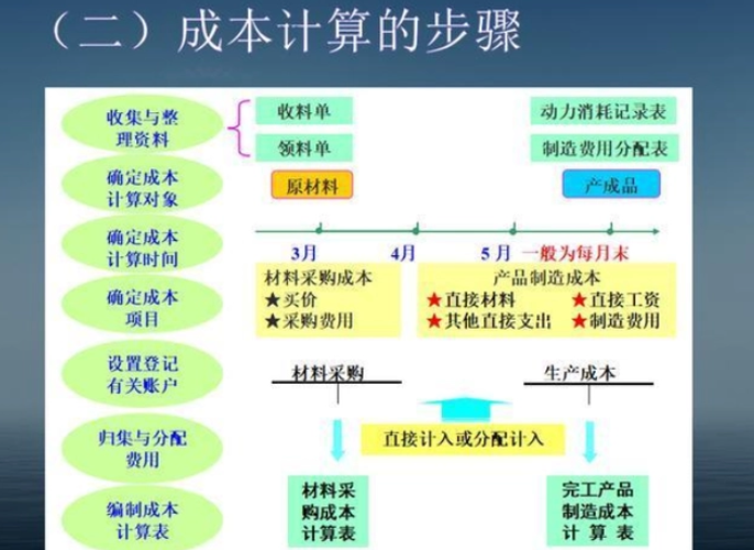 成本价是什么意思？成本价计算公式