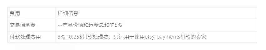 Etsy是什么平台？入驻费用明细！
