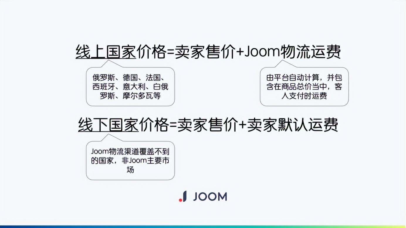 Joom平台价格怎么展示？查看定价的方法！