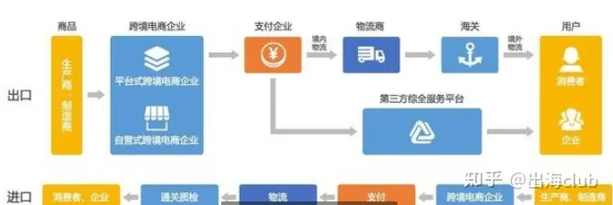 什么是跨境电商？主流跨境电商平台有哪些?