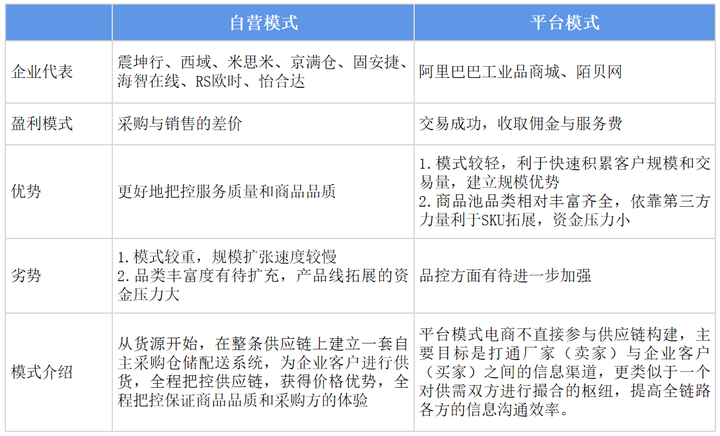 工业品电商平台有哪些？十大工业品采购平台介绍