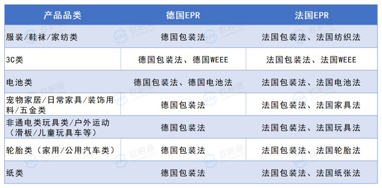 Temu卖家怎么合规？不注册EPR的后果！