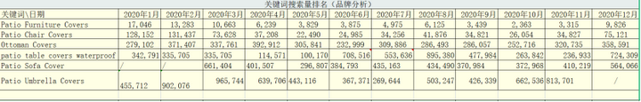 亚马逊新手如何选品？分享教你选品全流程