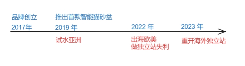 14年从业经验的我，出海还在踩坑