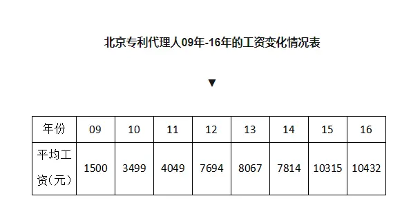 什么是专利代理人？专利代理人的主要业务