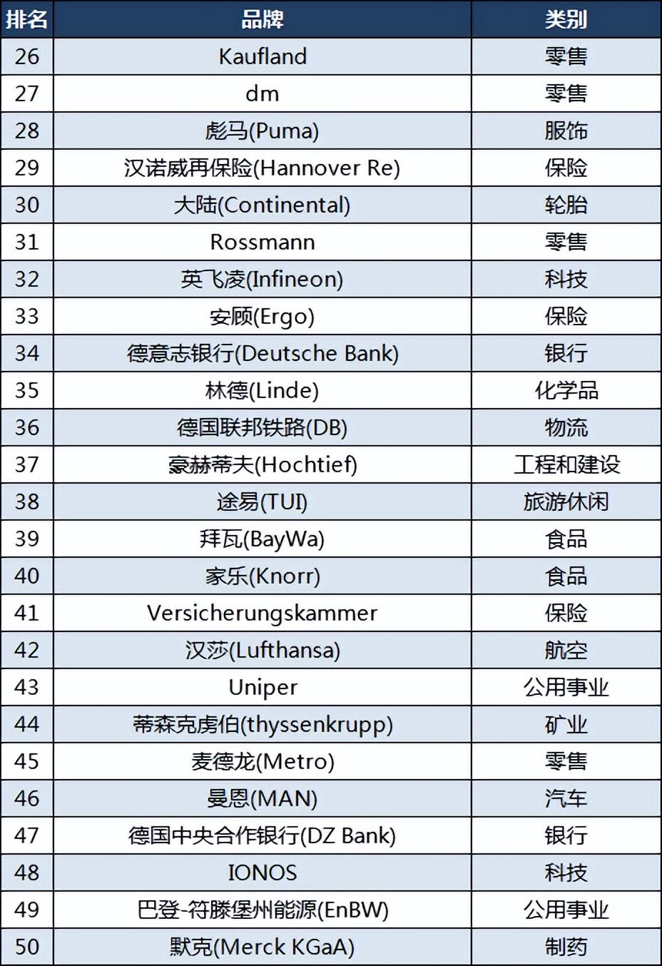 德国产品品牌有哪些？德国品牌150强介绍