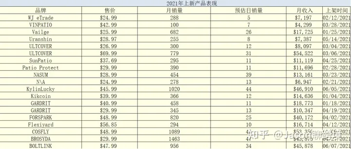 亚马逊新手如何选品？分享教你选品全流程