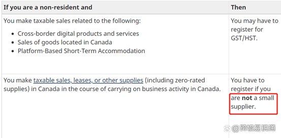加拿大离岸公司的增值税（GST、HST及省税PST详解）