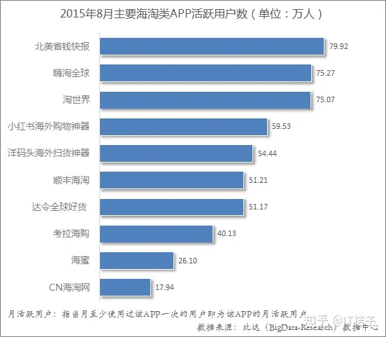 蜜淘网是如何盈利的？蜜淘网模式的优劣势分别是什么？