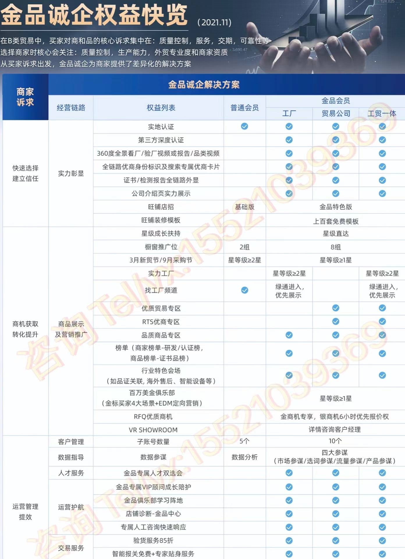 阿里巴巴国际站怎么开店？流程及费用！