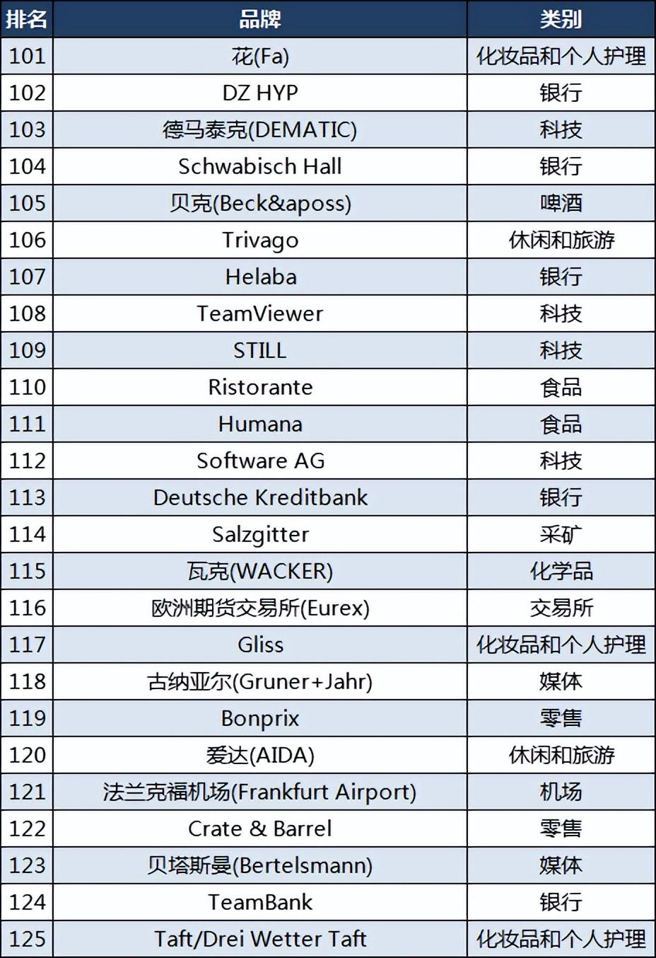 德国产品品牌有哪些？德国品牌150强介绍