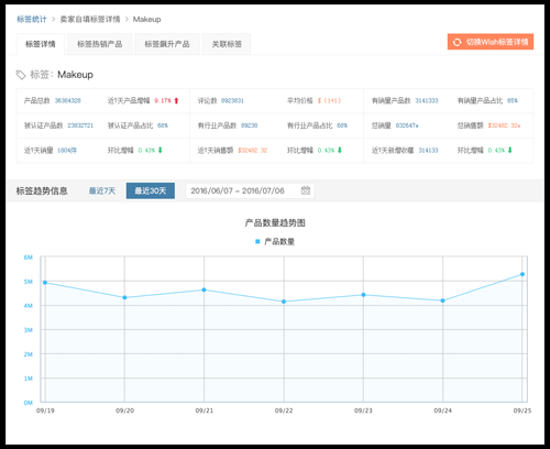 卖家网官网下载（卖家网wish介绍）