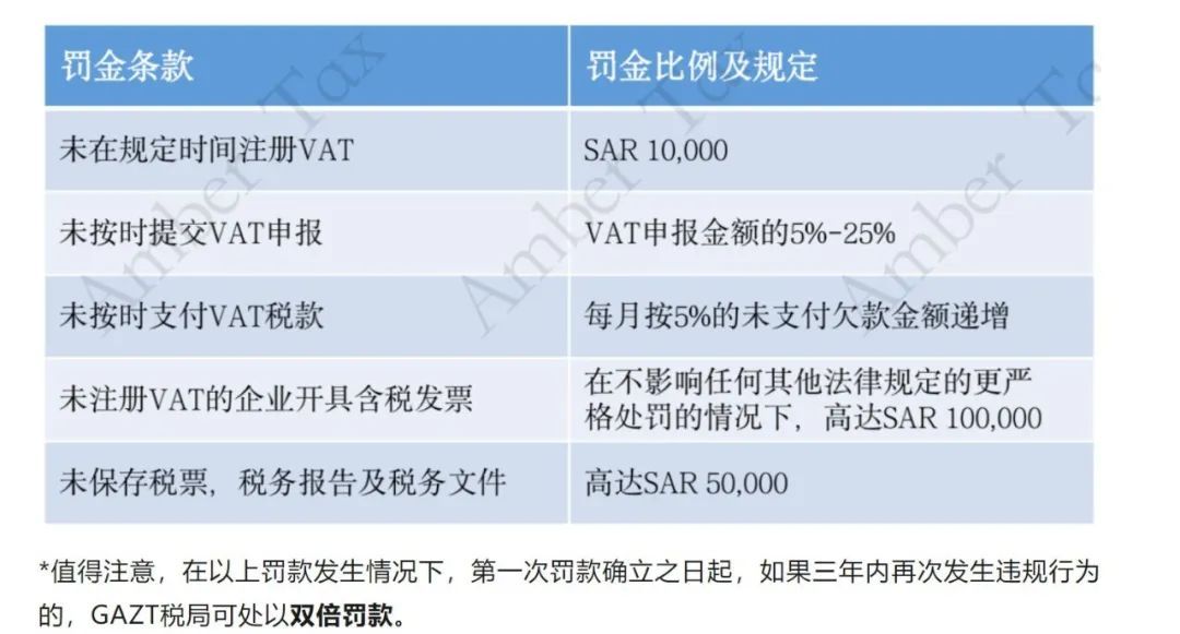 沙特vat可以退税吗？沙特VAT符合退税条件有哪些