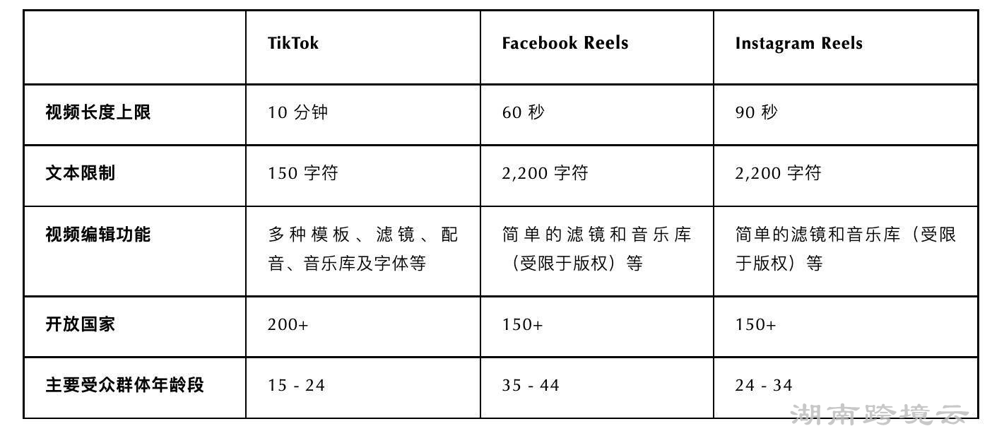 国外短视频软件哪个最火？国外常用短视频平台推荐