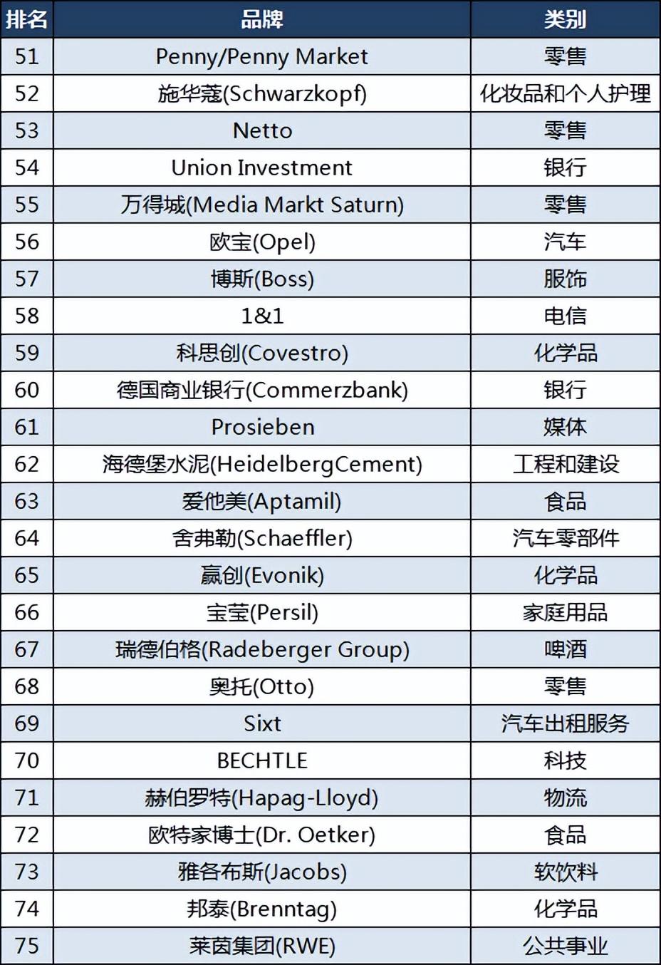 德国产品品牌有哪些？德国品牌150强介绍