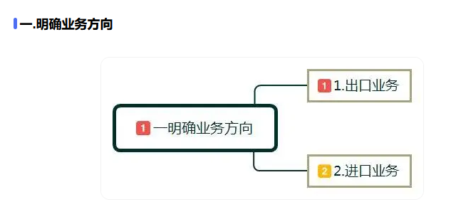 境外电商怎么样做? 零基础学习7个运营技巧