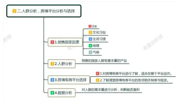 境外电商怎么样做? 零基础学习7个运营技巧