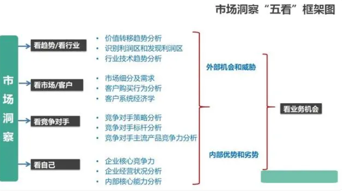 如何打造爆款？分享爆款打造流程