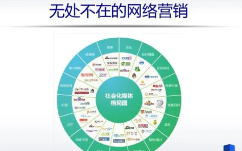 网络广告销售技巧有哪些？网络广告销售需要具备的5点技巧