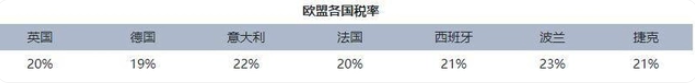 法国VAT怎么合理规避税费？退税问题怎么解决？